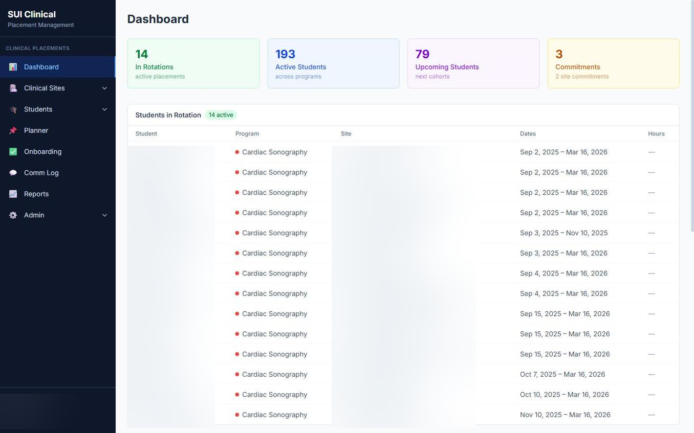 ExternFlow Dashboard showing active rotations, students, and commitments at a glance